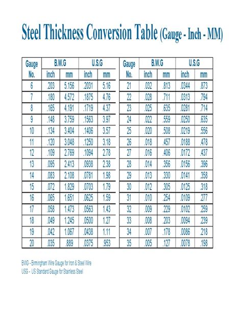 mm to gauge conversion for sheet metal|inch to gauge chart.